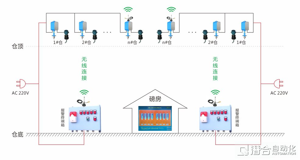 現場安裝模擬圖